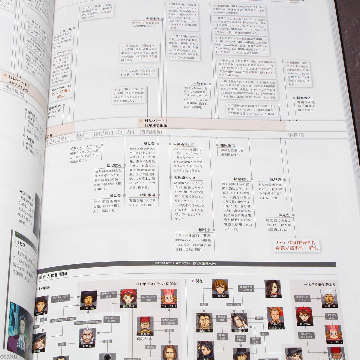 Gyakuten Saiban / Ace Attorney 2001-2016 Fan Book
