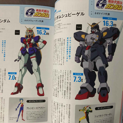 Mobile Suit Zenshu 20 Gundam in GWX
