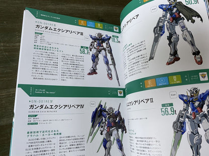 Mobile Suit Zenshu 21 Gundam of Celestial Being