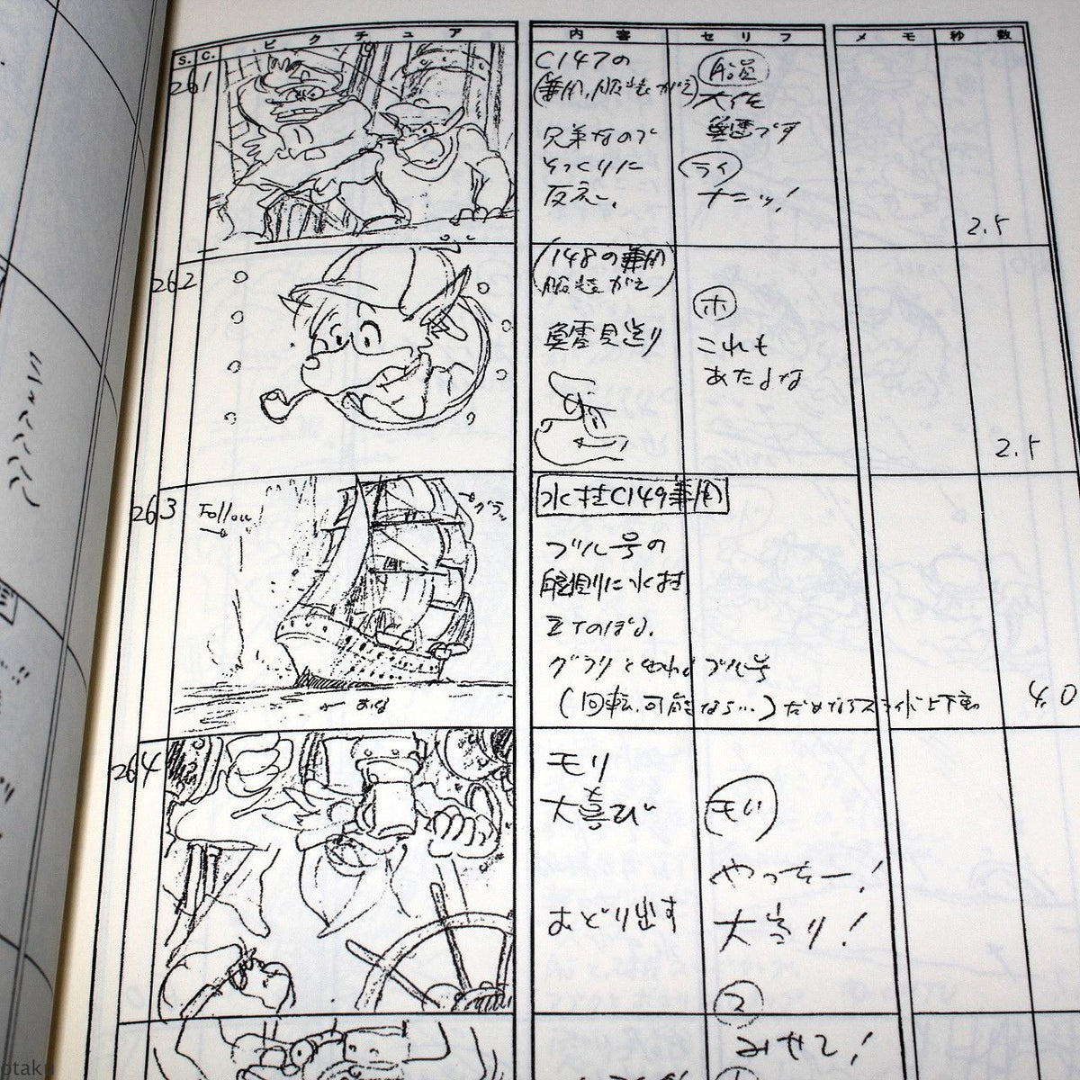 Sherlock Hound / Detective Holmes - Storyboard / Conte Book 2