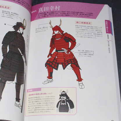 How to Draw Japanese and Western Clothing