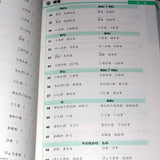JLPT N4 Reading - Study Guide Book