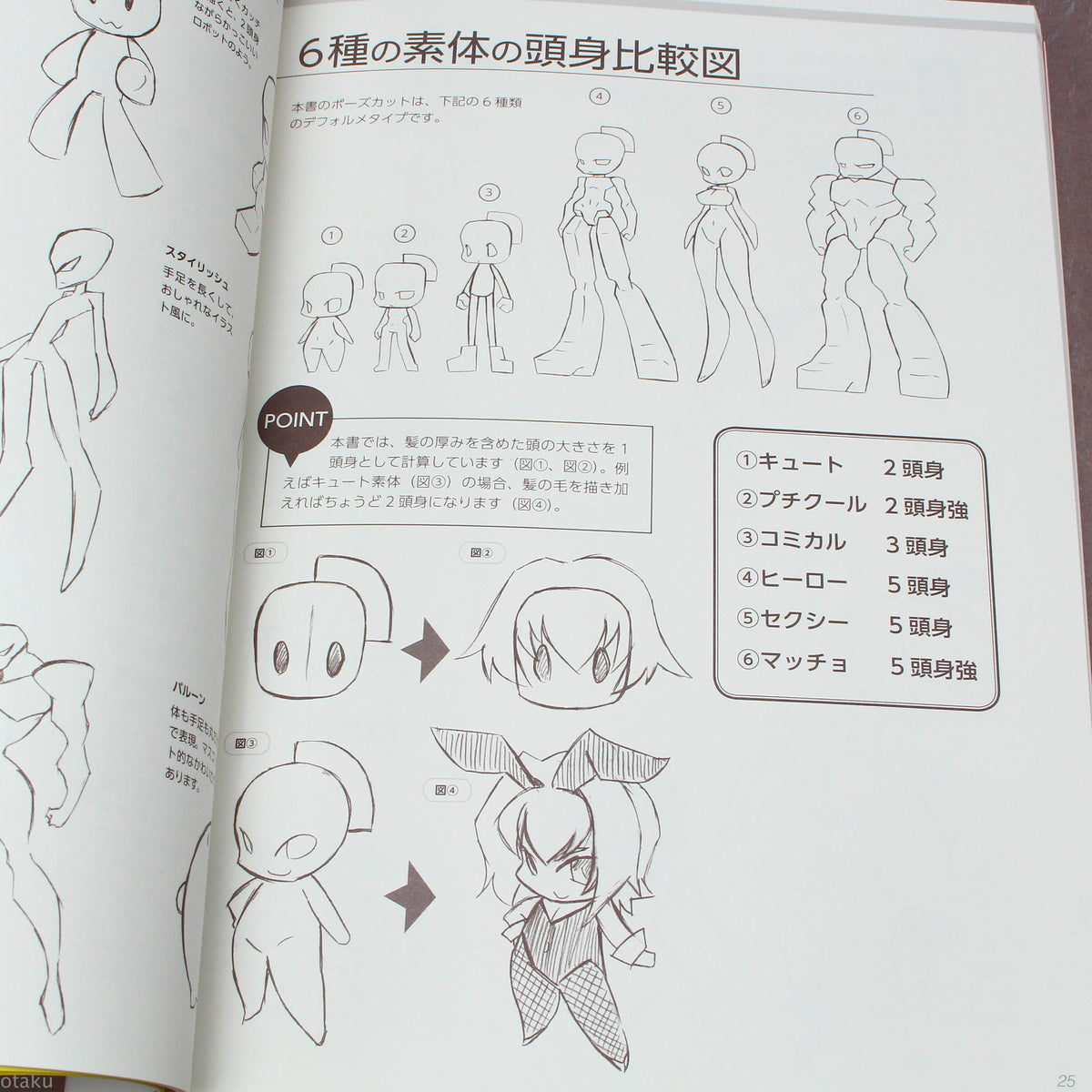 How to Draw SD Super Deformed / Chibi Pose - Character Variation
