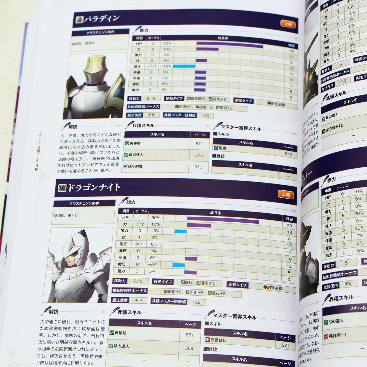 Fire Emblem  Three Houses Perfect Guide Book