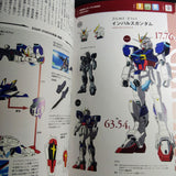 Gundam Type Mobile Suits 15 developed by ZAFT